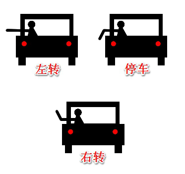 有时需要用手势告诉其他司机你的意图是什么。比如你想停车，那么用手势该如何表达呢？