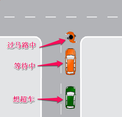 路口，一名行人正在过马路，你前面的车停下来等候；这时你可以超车吗？