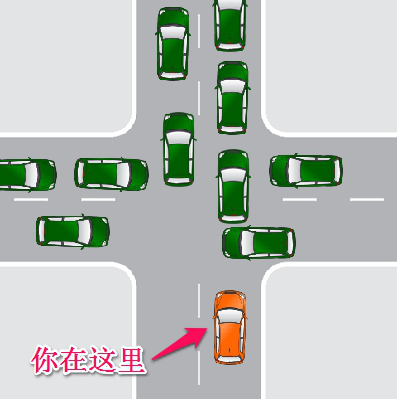 当你到达一个路口时，发现路口已经塞车了；这时你应该怎么做？
